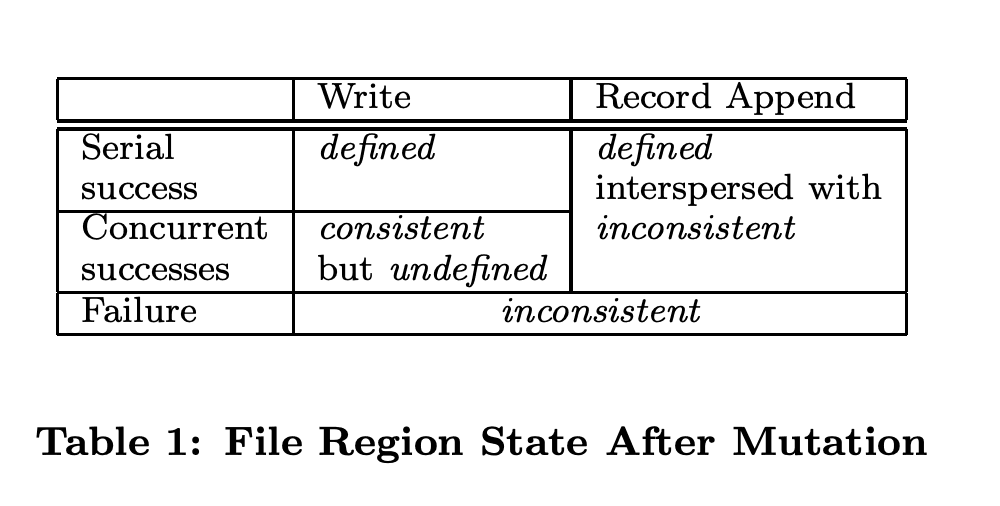 File Region after mutation